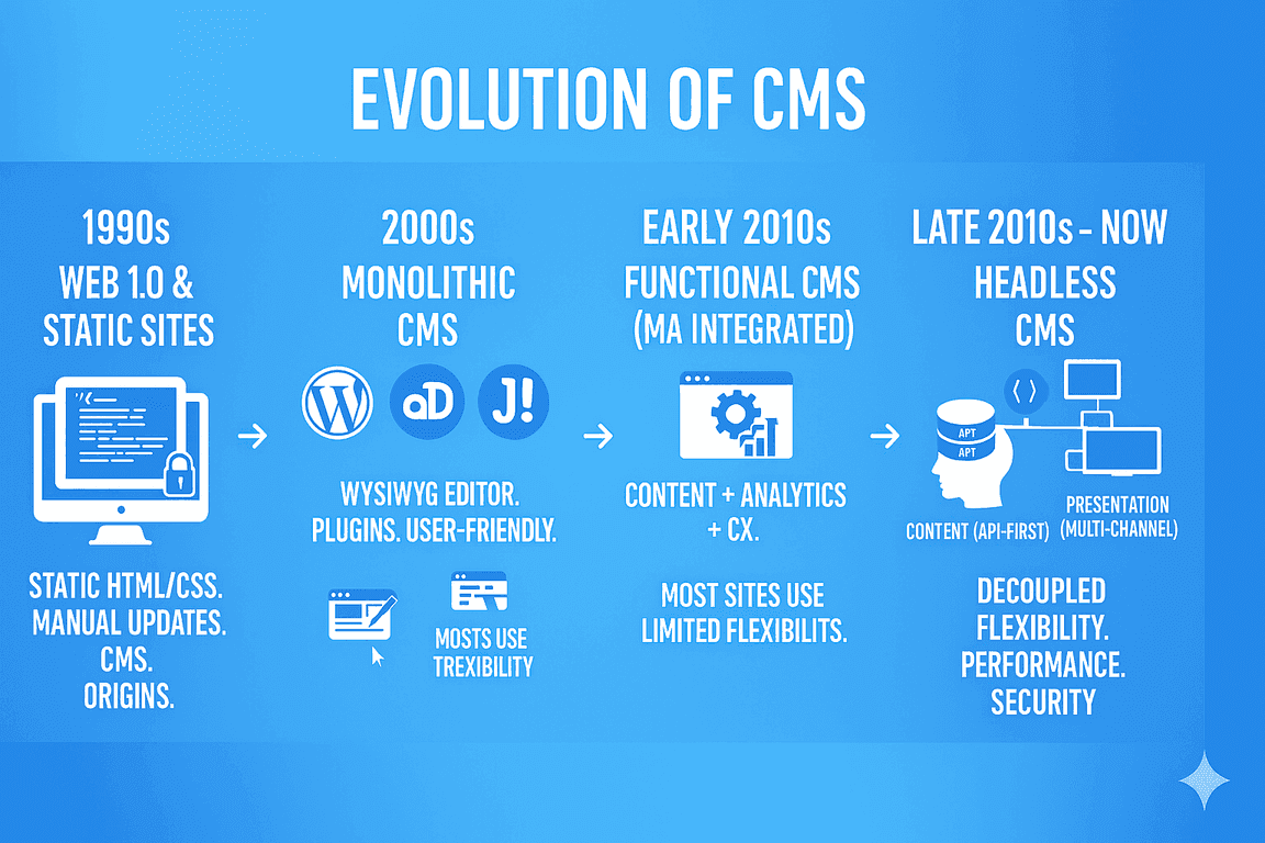 EvolutionCMS_2 (1).png